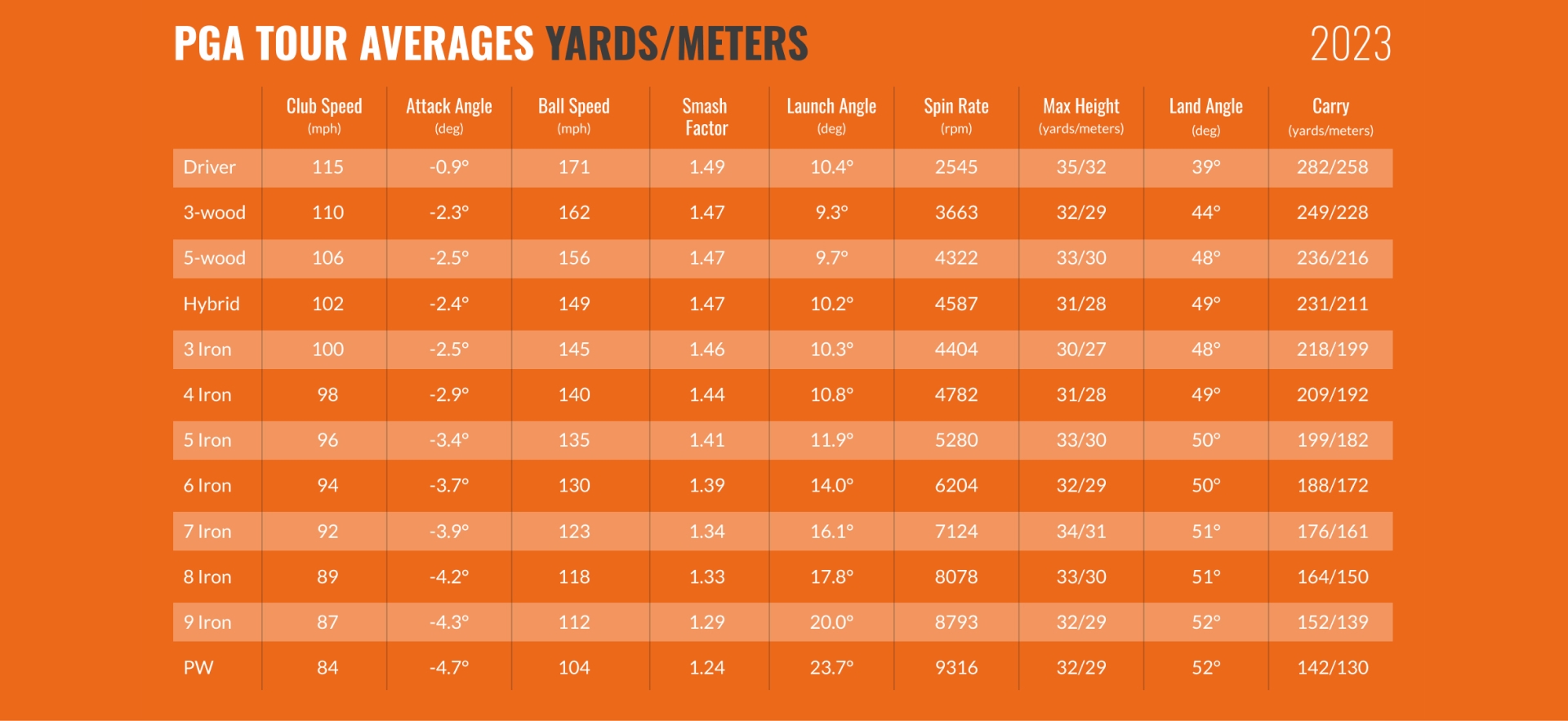 PGA_tour averages_trackman_blog